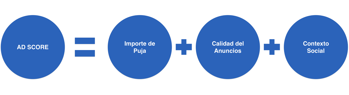 Algoritmo de manejo de Redes sociales